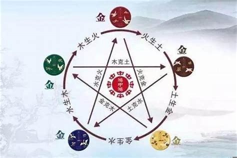 五行忌神|生辰八字喜用神在线查询